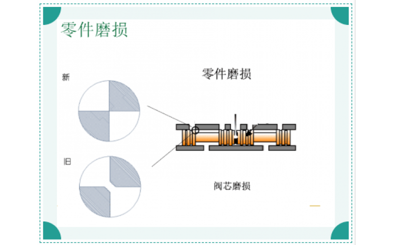 ERQ-300系列电液伺服阀故障原因排除知识分享-九州体育在线注册,九州体育（中国）