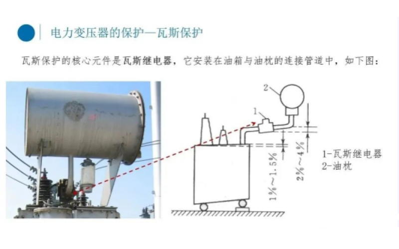 电厂变压器瓦斯保护你知道吗？-北京九州体育在线注册,九州体育（中国）