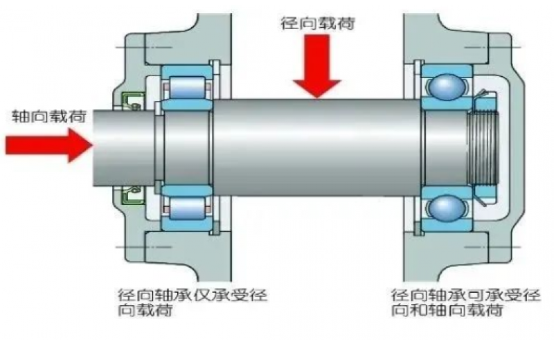 为何汽轮机支持轴承温度保护动作值高于支持轴承5℃？-北京九州体育在线注册,九州体育（中国）
