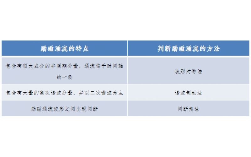 一种允许错误动作的继电保护-广东九州体育在线注册,九州体育（中国）