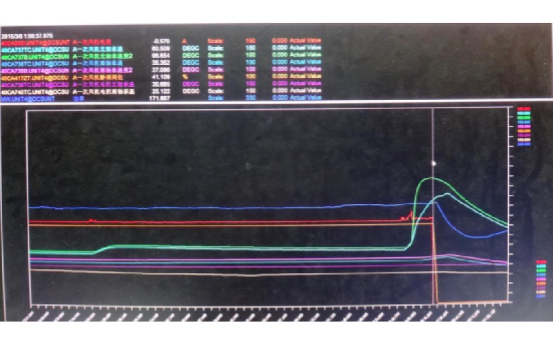 甲侧一次风机轴承温度高跳闸，机组停运-重庆九州体育在线注册,九州体育（中国）