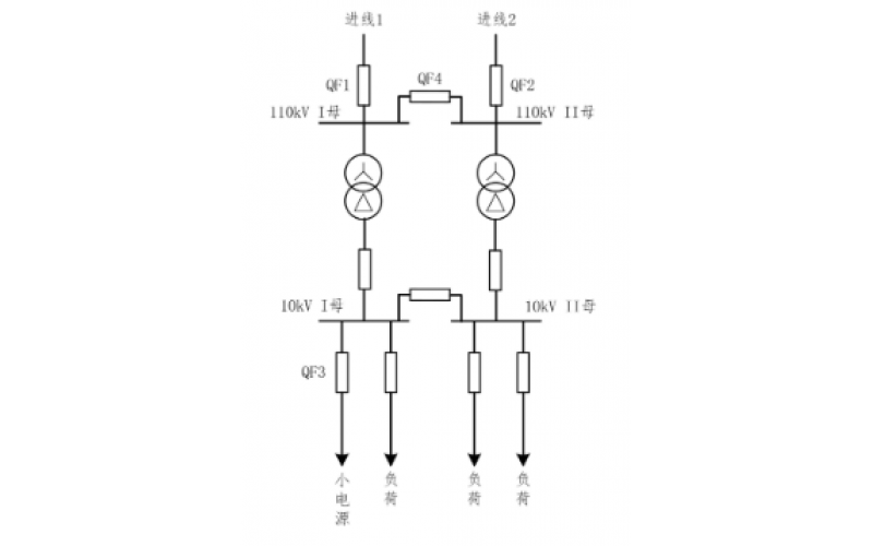 重庆九州体育在线注册,九州体育（中国）-小电源接入对备自投的影响