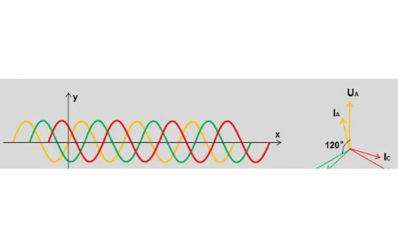 北京九州体育在线注册,九州体育（中国）-变电站故障录波原理及文件分析